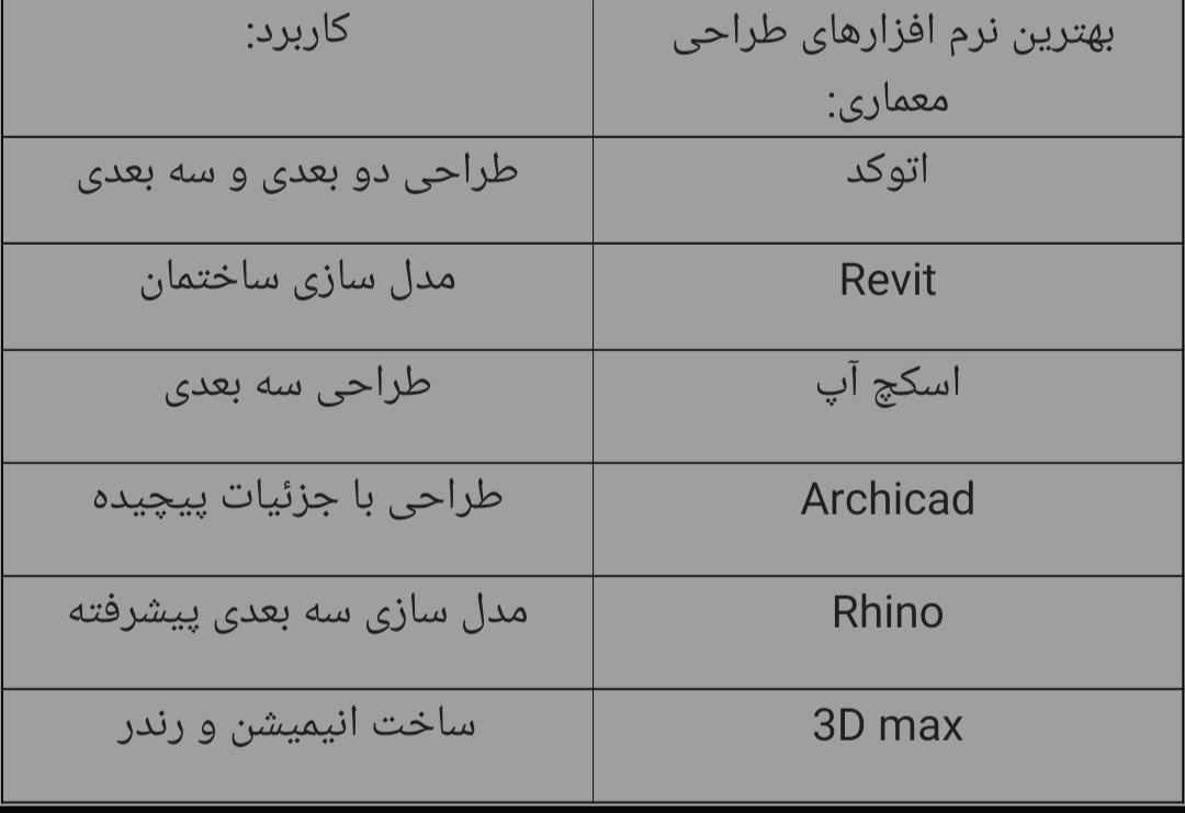 پکیج آموزش نرم افزارهای معماری
