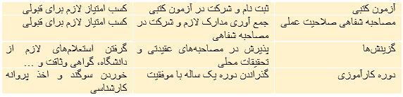 کلاس کارشناسی رسمی دادگستری