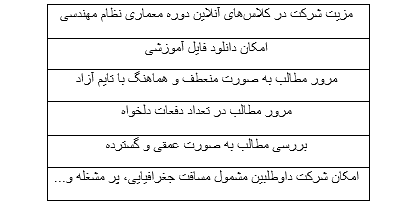 آمادگی آزمون طراحی معماری نظام مهندسی بصورت آنلاین