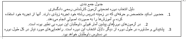 دوره تضمینی آزمون کارشناس رسمی دادگستری