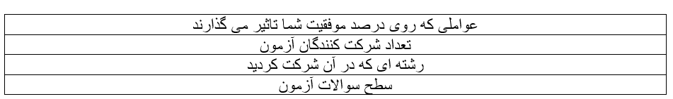 قبولی تضمینی کارشناسی رسمی دادگستری
