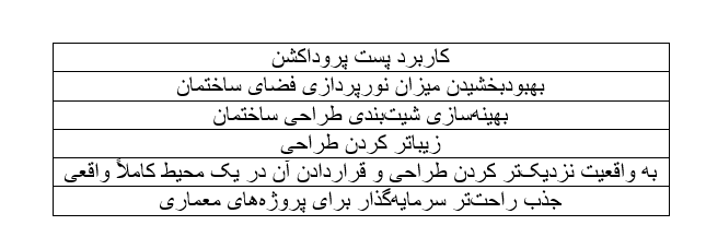 آموزش پست پروداکشن