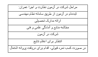 منابع آزمون نظارت و اجرای عمران