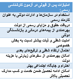 کلاس صفر تا صد آزمون کارشناسی رسمی
