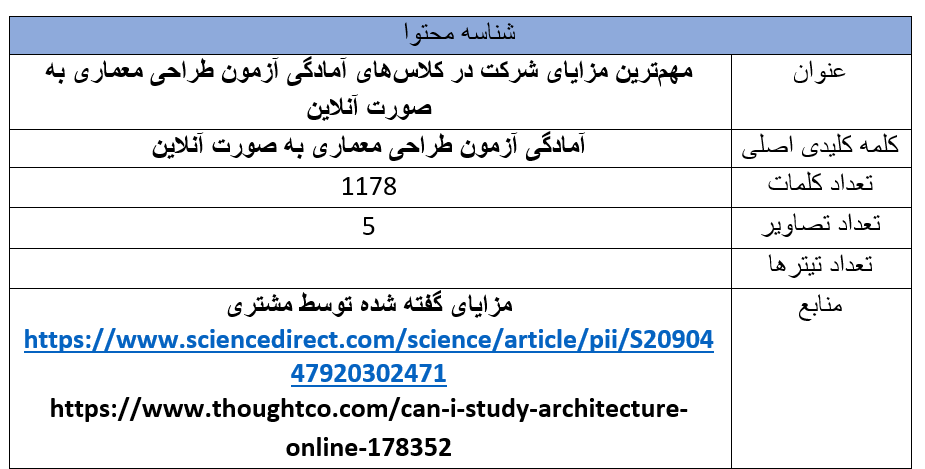 آمادگی آزمون طراحی معماری به صورت آنلاین