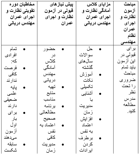 آموزش نظارت و اجراي عمران