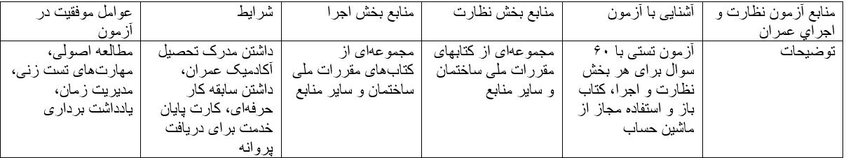 منابع آزمون نظارت و اجراي عمران