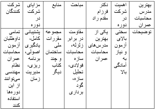 بهترين مدرس محاسبات عمران