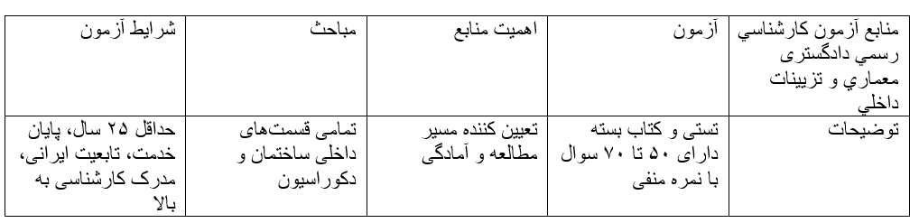 منابع آزمون كارشناسي رسمي دادگستری معماري و تزيينات داخلي