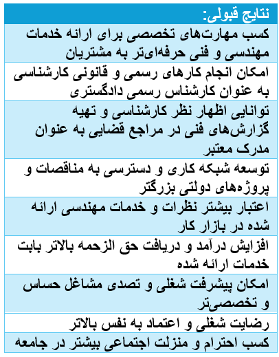 منابع آزمون کارشناسی رسمی دادگستری عمران