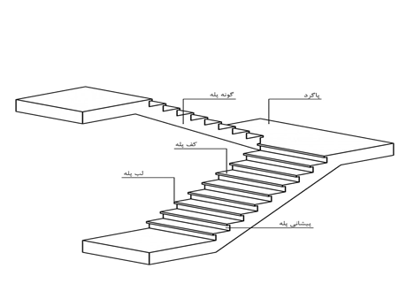 چکیده ضوابط آزمون طراحی معماری نظاممهندسی