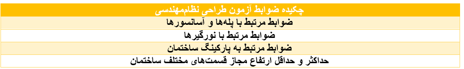 چکیده ضوابط آزمون طراحی معماری نظاممهندسی