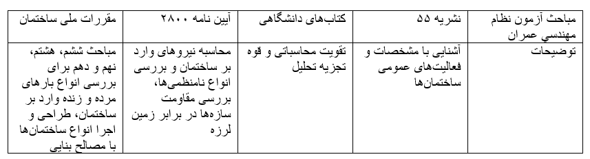 مباحث آزمون نظام مهندسی عمران